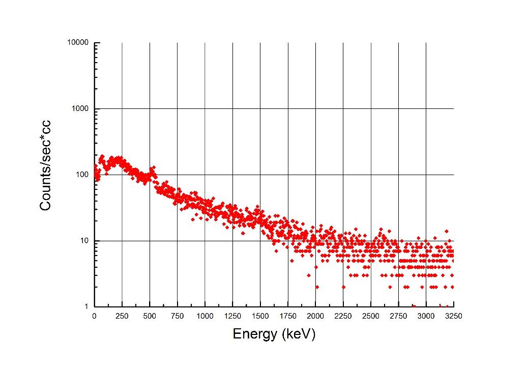 Photodetector quantum efficiency / PDE curves: bialkali PMT vs. multialkali PMT 