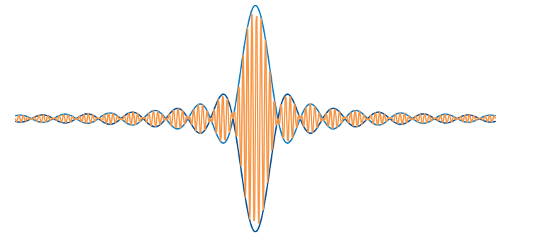 Block diagram of an MRI signal chain showing RF waveforms as the carrier source and arbitrary waveforms as the modulation source