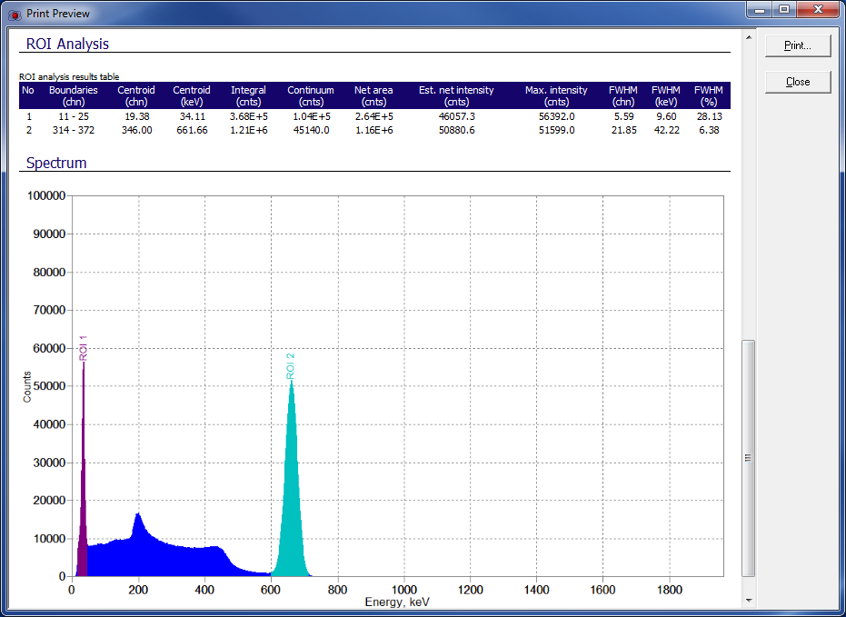 bMCA-USB software ROI analysis results table and spectrum
