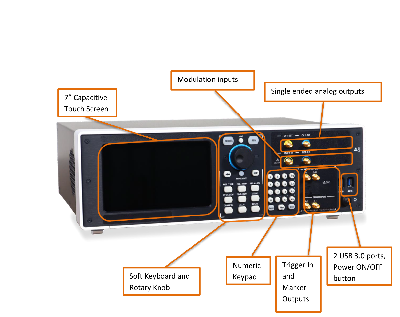 Front panel of the Model 686-4C with callouts for the touch screen, soft keyboard and rotary knob, numeric keypad, trigger and marker outputs, modulation inputs, single-ended analog outputs, and the USB ports and power button.