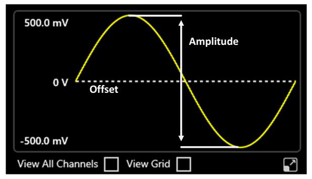 Sine waveform in the Graph Area annotated with Amplitude and Offset.