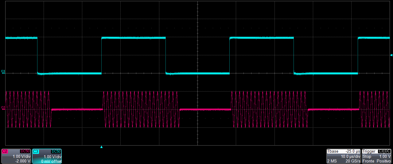 Trigger In signal (blue, top) starting a burst of a sine waveform (red, bottom).