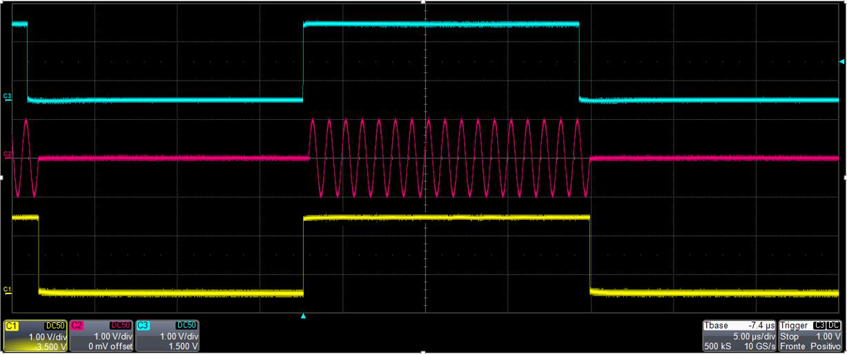Gated burst operation: trigger source (blue), generated signal (red), and marker out (yellow).