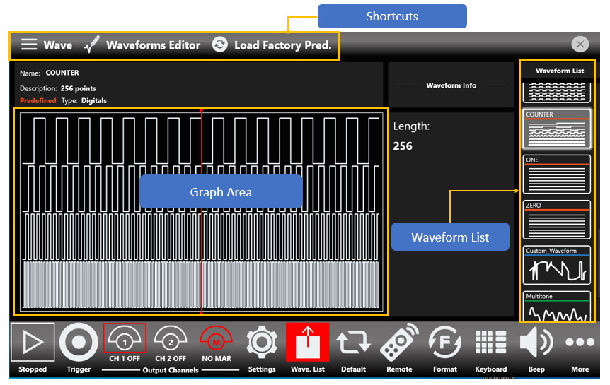 Waveform List screen showing the Shortcuts bar, Graph Area, Waveform Info and the Waveform List panel.