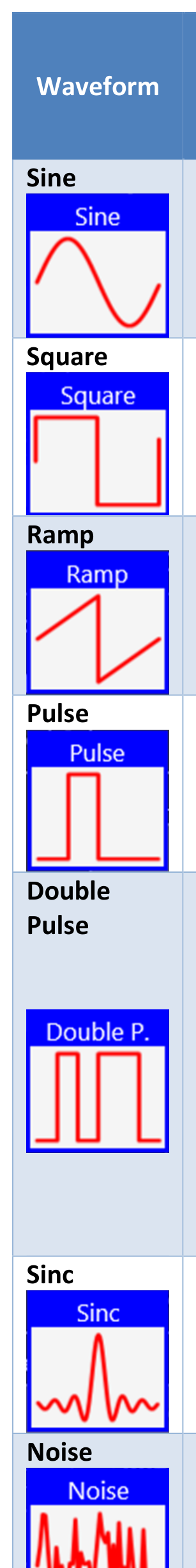 Idealized shapes of the Sine, Square, Ramp, Pulse, Double Pulse, Sinc, and Noise waveforms.