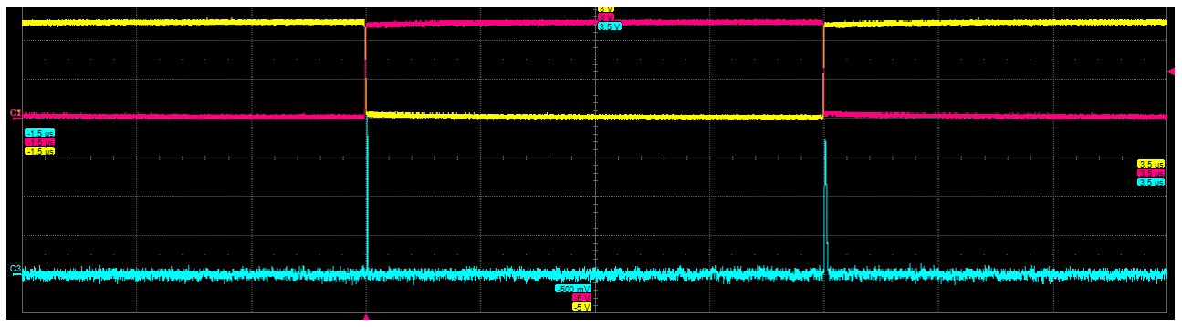 Figure 14: Oscilloscope screen with the result of the test