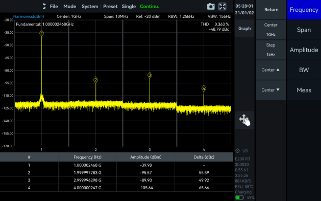 Harmonics Analysis mode in SpecICX