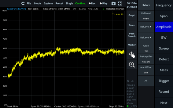 Antenna Factor